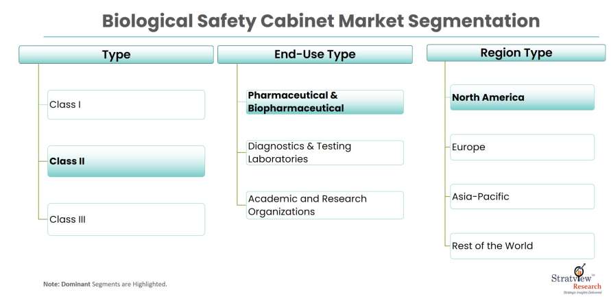 Biological-Safety-Cabinet-Market-Segmentation